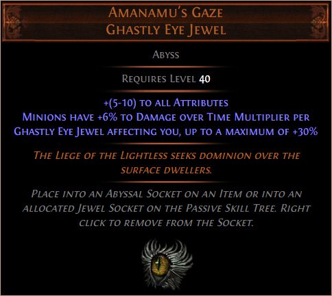 Amanamu's Gaze