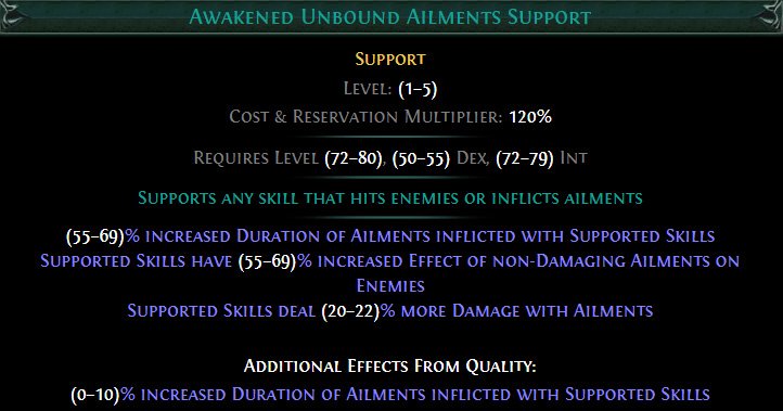 Awakened Unbound Ailments