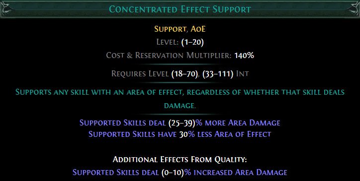 Concentrated Effect