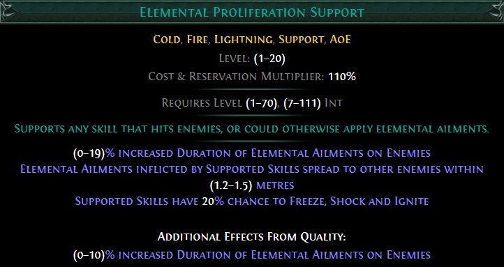 Elemental Proliferation