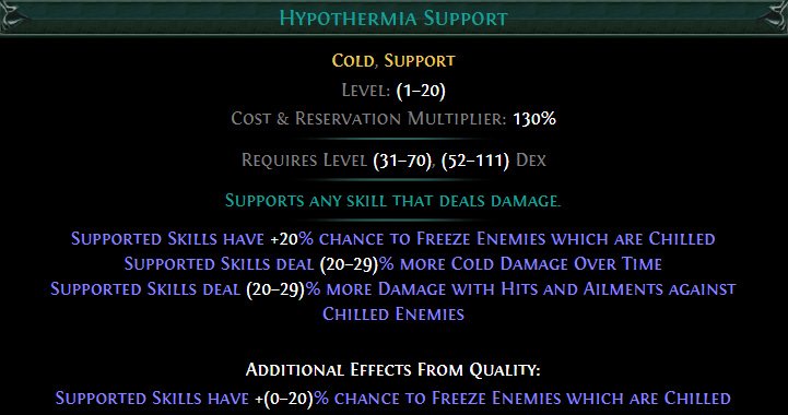 Hypothermia