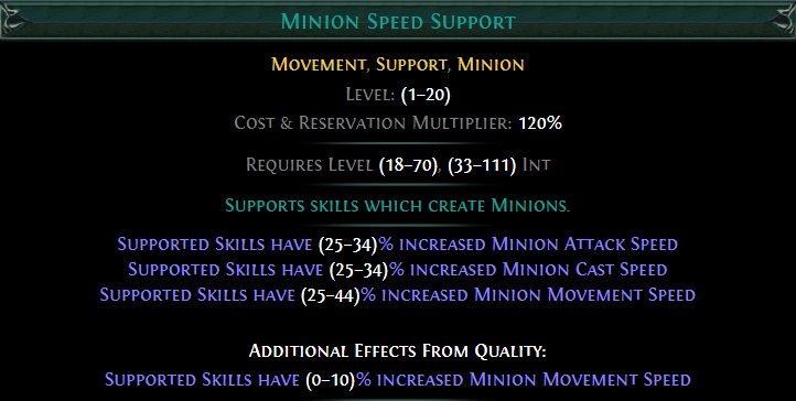 Minion Speed