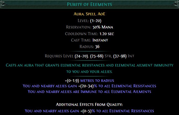 Purity of Elements
