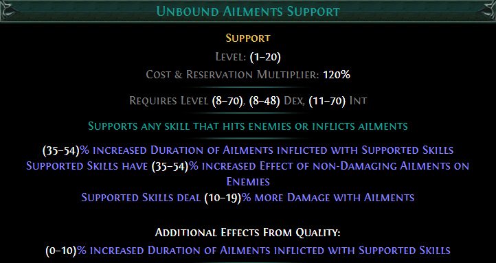 Unbound Ailments
